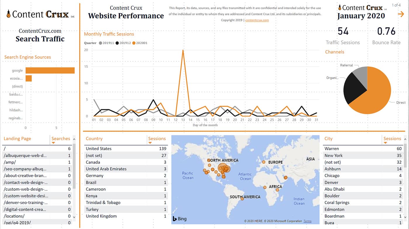 Reporting-as-a-Service sample screenshot of report with charts, tables, map, and orange accent.
